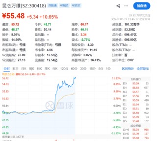 刚刚！突发利好，逆市暴涨！