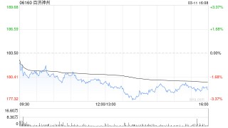 百济神州根据股份计划发行74.13万股