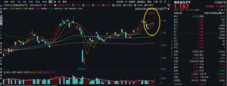 高盛发声，铜价或还能再涨！有色龙头ETF（159876）盘中涨超2.8%冲击日线5连阳，上探年内高点！