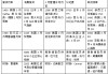 本周外盘看点丨特朗普关税将走向何方，美股财报季开启