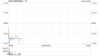 微创机器人-B：联交所就公司H股全流通授出上市批准