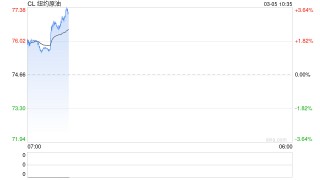 华泰期货：中东局势仍不明朗，液化石油气进口成本持续攀升