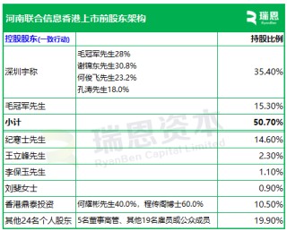 河南联合信息，来自许昌，华南第五大金融信创服务商，递交IPO招股书，拟赴香港上市