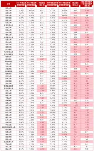 净利增188%，59家非上市人身险公司“低开高走”大打翻身仗？前三季保费破万亿