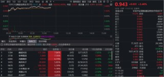 谷歌VS英伟达！AI芯片战白热化，港股芯片强势跑赢