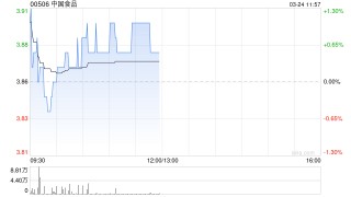 中国食品发布年度业绩 股东应占溢利8.62亿元同比增长0.17%