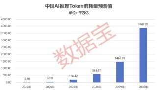 Token出海或迎风口！Kimi+DeepSeek+智谱+MiniMax，筹码集中概念股出炉