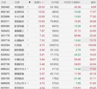 A股异动丨宇树科技冲刺科创板，机器人概念股闻风起舞，晋拓股份、卧龙电驱等多股涨停