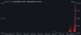 晕了晕了！机构大动作调仓，55只行业主题ETF被疯狂扫货，而热门的半导体竟被悄然抛售