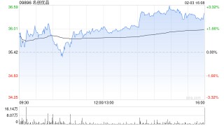 华鑫证券：维持名创优品“买入”评级 春晚赋能开启新征程
