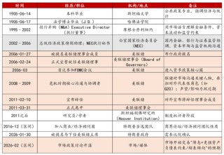 李迅雷：美联储的“沃什时代”，资本市场会迎来什么变化？