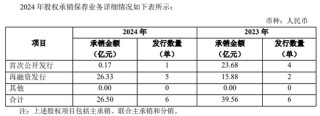 华英证券｜“拿奖手软”的亏损券商！