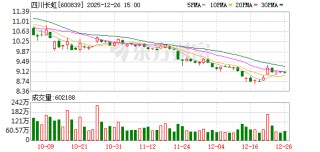 四川长虹：公司主营智慧家居、通用设备制造、ICT综合服务以及特种业务等其他业务
