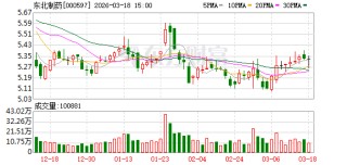 东北制药：鼎成肽源核心产品DCTY1102注射液已获CDE临床试验默示许可