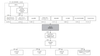 SmartMore港股IPO：主营工业AI智能体 IDG资本、隐山资本等参投