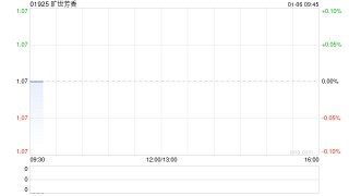 旷世芳香附属拟斥资5000万元认购基金权益