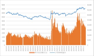 源达研究报告：11月制造业PMI 49.2%，较上月小幅回升