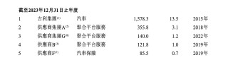 曹操出行完成港股上市备案，赴港上市还有多少“拦路虎”？