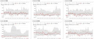 PTAMEG：需求略走淡，预期尚可