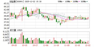创益通：截至2025年12月19日公司股东总数为8003户