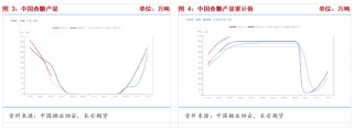 长安期货梁安迪：强现实与弱预期，郑糖短多长空思路对待