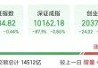 A股调整！301141，2分钟涨停