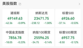 白银，涨破93美元