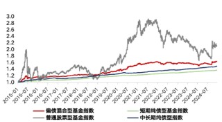 闲钱“债”升级，华夏安和债券火热发售中