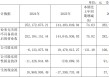 源杰科技去年转亏 2022上市募15亿国泰海通保荐
