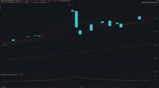 美以袭击伊朗，金价已突破5200美元，后市怎么走？