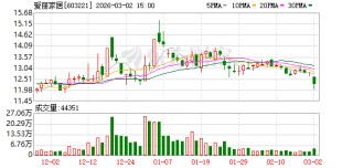 爱丽家居：公司产品主要销往美国市场