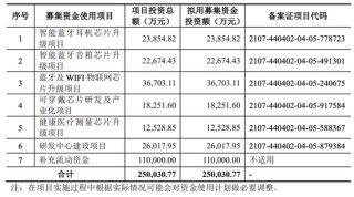 这个IPO“老战友”要上会！曾经一查就撤……
