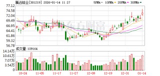 腾远钴业大涨6.33% 2025年净利润预计增长50.02%—69.87%