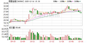 熙菱信息：截至2025年12月10日收市公司股东总户数为12126户