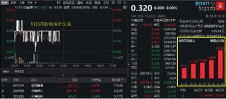 止跌回暖？药明康德、迈瑞医疗翻红！集采有望优化，A股最大医疗ETF溢价交易，近5日大举吸金6.8亿元