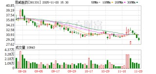 恩威医药：目前暂时没有专门针对孕产期或更年期等女性特定时期的护理产品