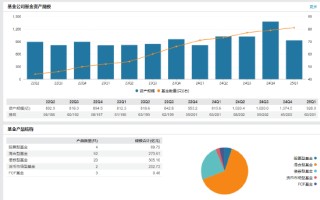 任期3年7个月 信达澳亚基金魏庆孔离任副总经理