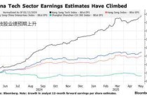ATFX港股：本周由重磅科技股业绩主导，喜忧参半财报下市场依然看涨
