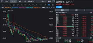 机构密集调研北交所公司！商业航天概念股受关注！