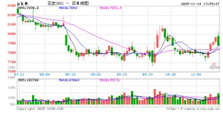 花生：尾盘跳水，上涨行情会结束吗？
