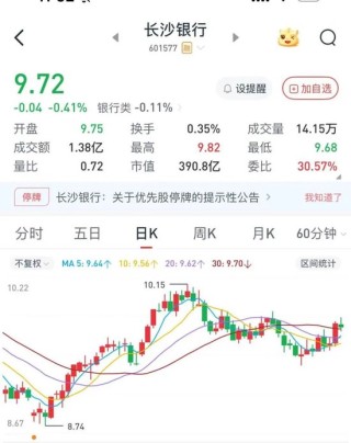 长沙银行董事长赵小中到龄离任，行长张曼接任