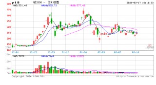 收评|国内商品期货收盘 铂主力合约涨超4%
