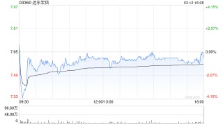 兴业证券：维持远东宏信“买入”评级 普惠金融贡献新增量