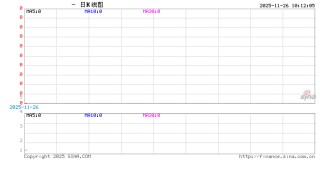 光大期货金融类日报11.26