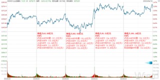 股票型ETF资金流入显著