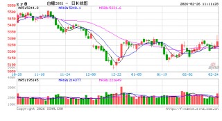 华泰期货：郑棉持续走强，白糖小幅反弹