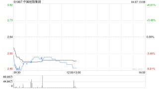 中国旭阳集团有意于市场上进行股份购回