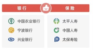 2026年315金融投诉红黑榜出炉：太保寿险登上红榜