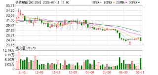 依依股份：公司回购计划正常推进并已上调价格上限