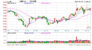 光大期货：3月26日软商品日报